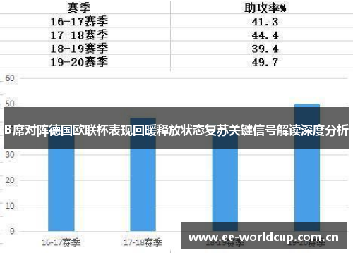 B席对阵德国欧联杯表现回暖释放状态复苏关键信号解读深度分析 B席对阵德国欧联杯表现回暖释放状态复苏关键信号解读深度分析