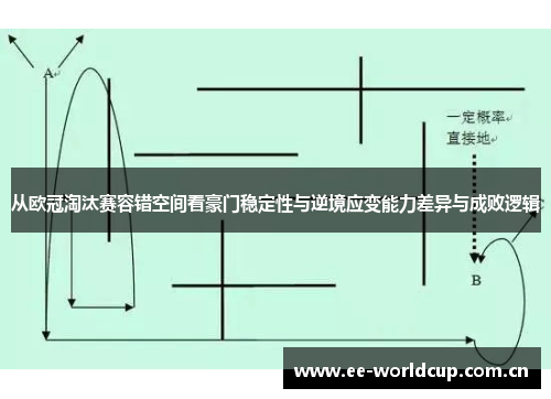 从欧冠淘汰赛容错空间看豪门稳定性与逆境应变能力差异与成败逻辑